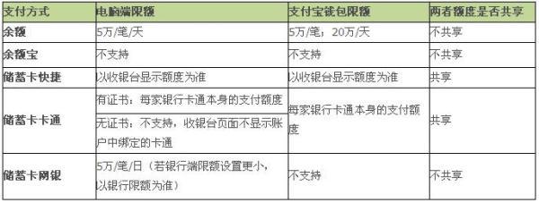 支付宝单笔转账接口功能介绍 (支付宝单笔转账功能怎么开启)-初仟社区