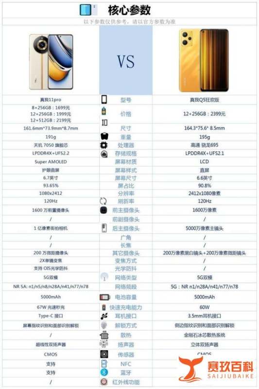真我11pro和真我Q5狂欢版相較较，选择哪款更合适？