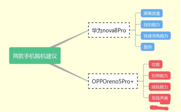 oppofindx8和华为nova5对比