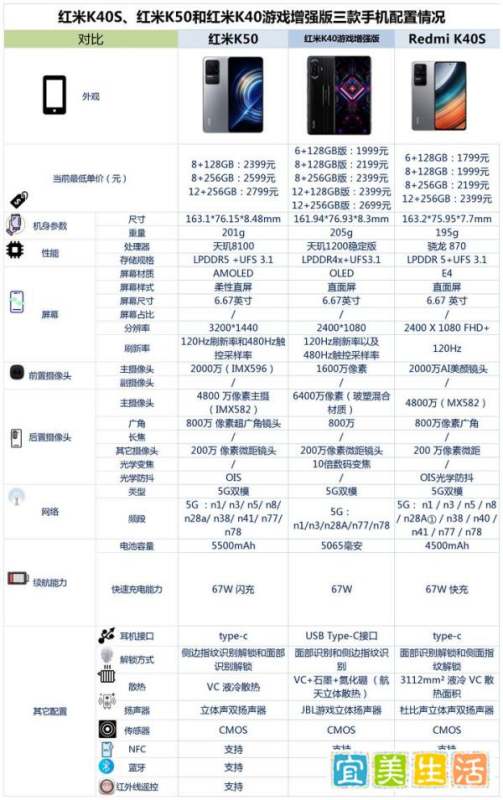 预算1500-2500元之间，买什么小米手机好？