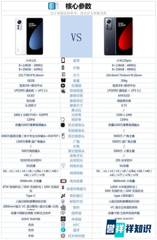 小米12S和小米12Spro之间，该怎么选？