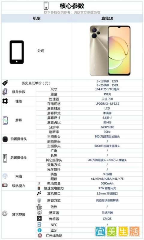 真我10配置好不好，有哪些亮点和不足？