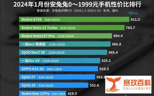 分享几款值得入手的千元手机