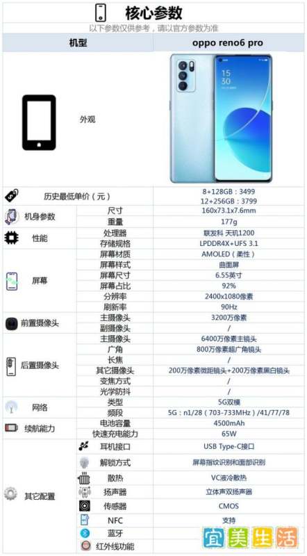 现在入手opporeno6pro该款手机合适吗？