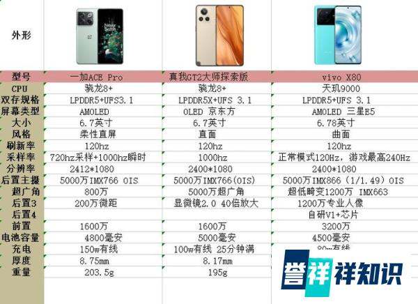 vivox80，一加ace pro和真我GT2大探之间该怎样选择？