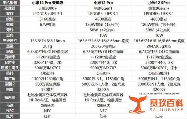 小米12spro天玑版参数中关村
