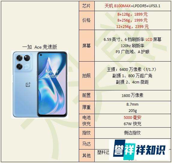 2023年7月，一加手机如何挑选？（一加Ace2/V、一加Ace 竞速版 和一加11详细分析比较）