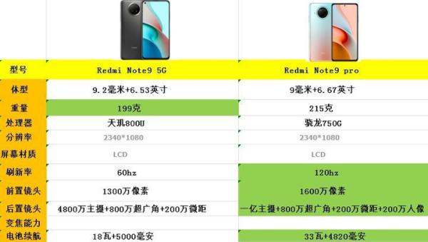 红米note9和note9pro的不同，是否值三百的差价？