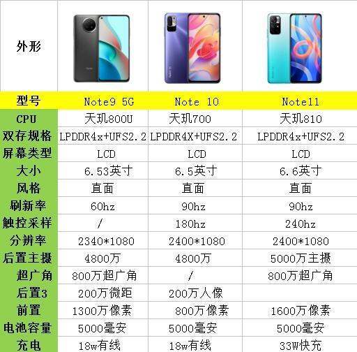 5G版本的红米 note 9 、红米 note10和红米note11 这三款手机，入手哪个更合适？