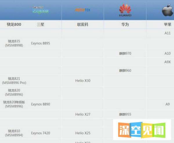 手机性能需要关注哪些点？肯定要知道！