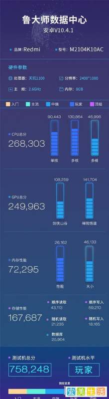 Redmi K40轻奢版:搭载天玑1100芯片 支持67W闪充