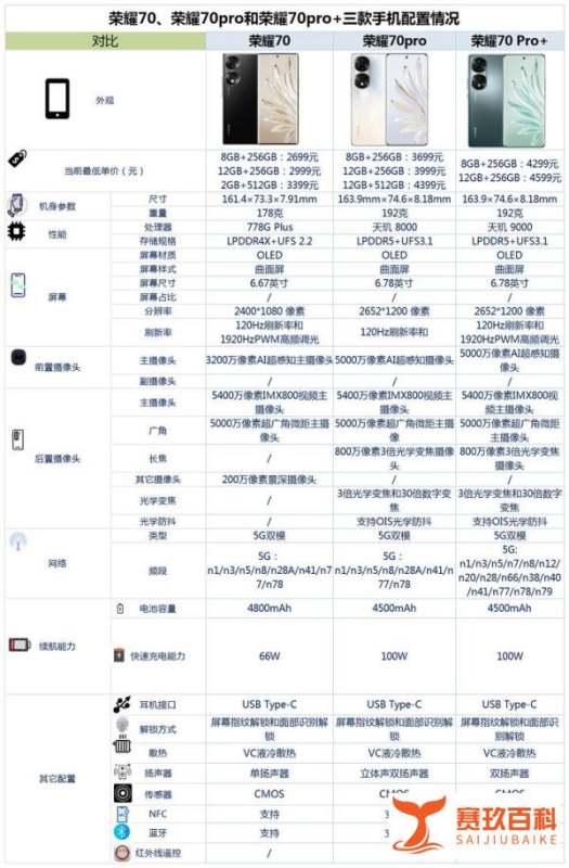 荣耀70系列手机该怎么选？