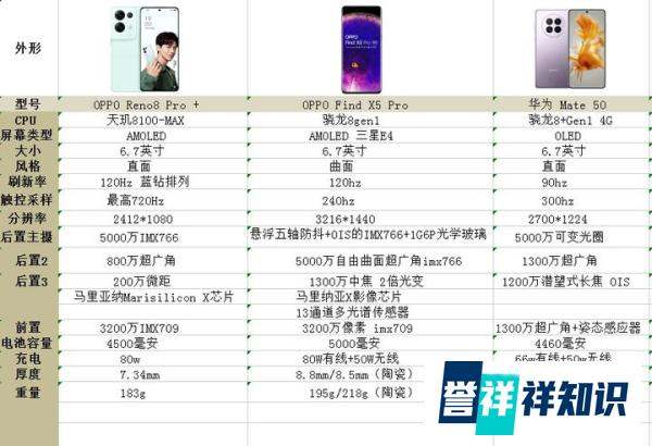 之前使用华为手机，比较习惯了鸿蒙系统，华为mate50、OPPOReno8pro+和OPPOFindx5pro之间更推荐哪个？