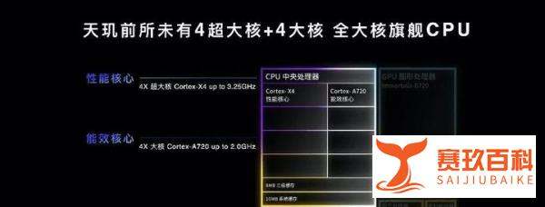 天玑720对比天玑9200