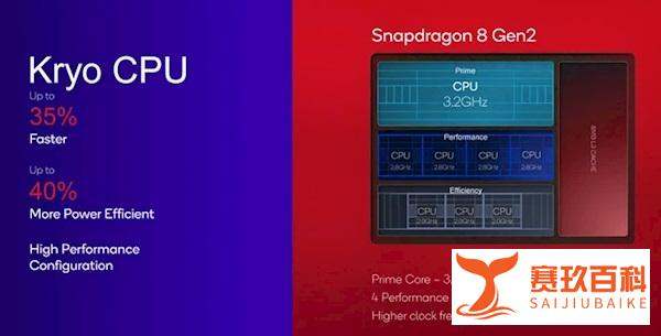 别怪高通太给力，只怪友商不努力，骁龙8Gen2跑分被反超？