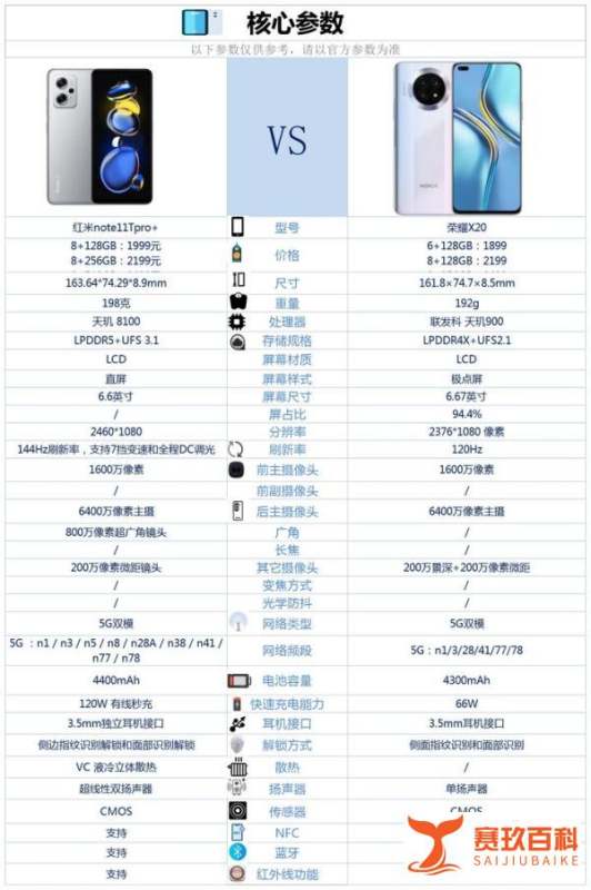 天玑8100和天玑900