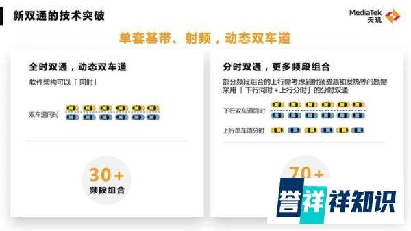 天玑8200支持双通吗