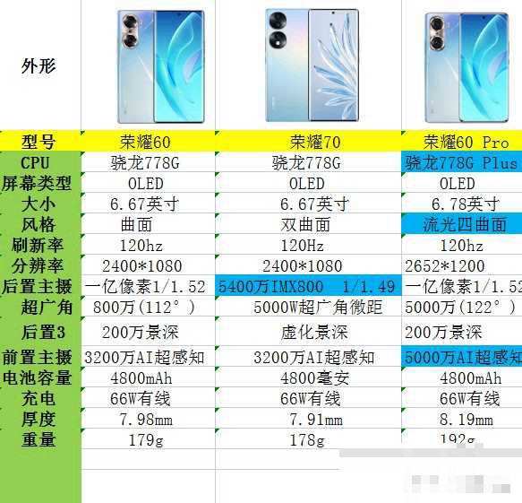荣耀×60pr0跟0pp0a5pro那个处理器好许多