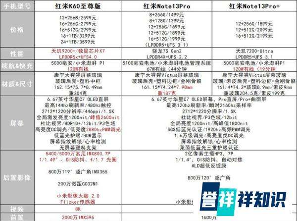 红米K60至尊版、红米Note13Pro/Pro+，纠结选哪个？