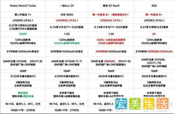 2023年618购机首选：16GB+1TB，比较于买手机送硬盘，游戏随便下，视频随便存