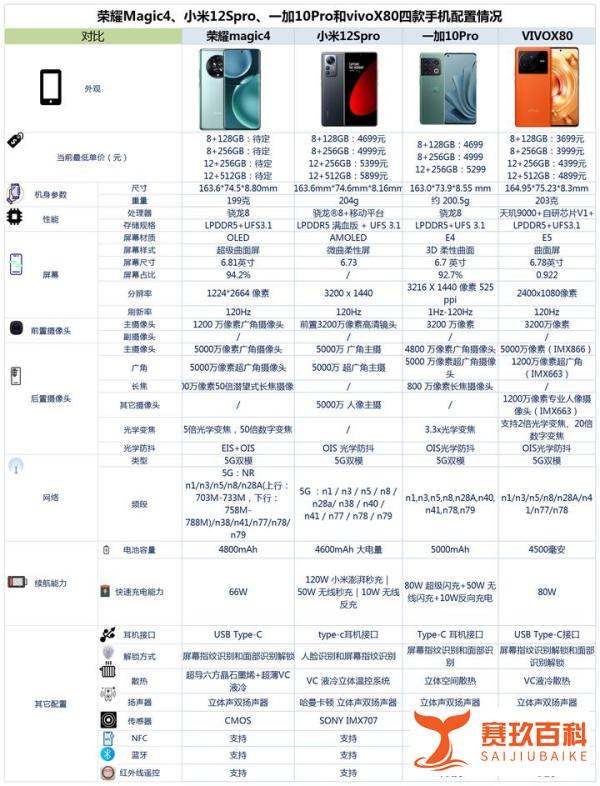 荣耀Magic4、小米12Spro、一加10Pro和vivoX80之间咋选？