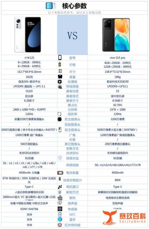 小米12s和vivoS15PRO之间咋选？