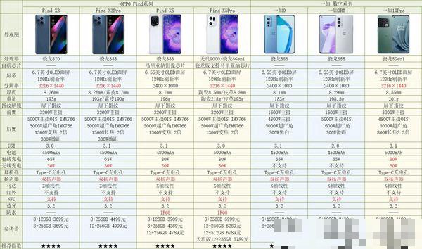 oppo畅销机型有哪些型号