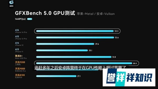 天玑9200 GPU实测成绩太强悍，性能跑分全场最高！