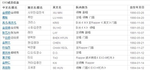 seventeen成员次序是怎样的？