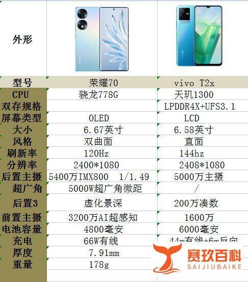 荣耀70和vivo T2x比较，选哪个更好一点?
