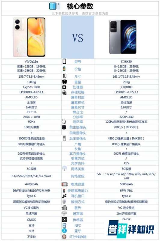 红米k50和vivos15e之间咋选？