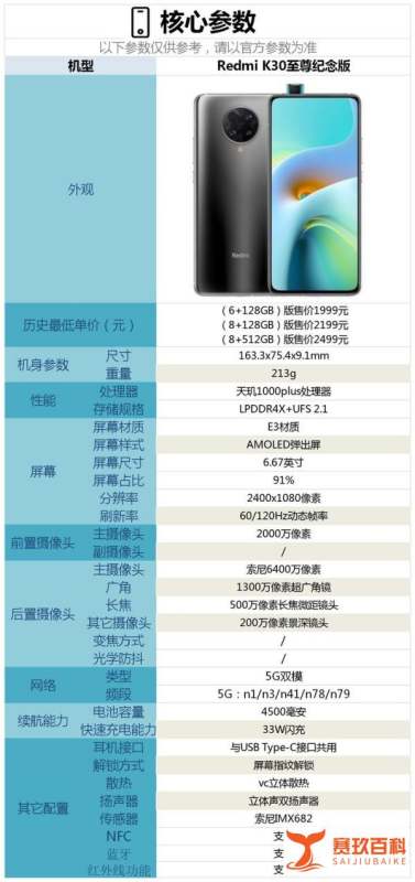 红米k30至尊纪念版到底值不值得购置？这个价位的手机中，还有哪些机型值得买？