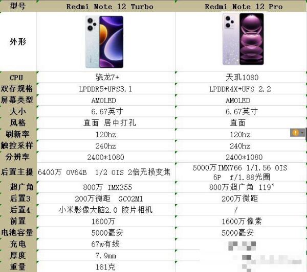 红米note12turbo和红米note12对比