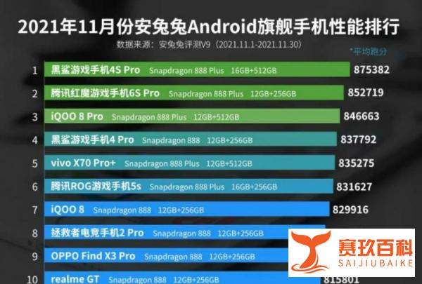 11 月最佳性能旗舰手机榜单