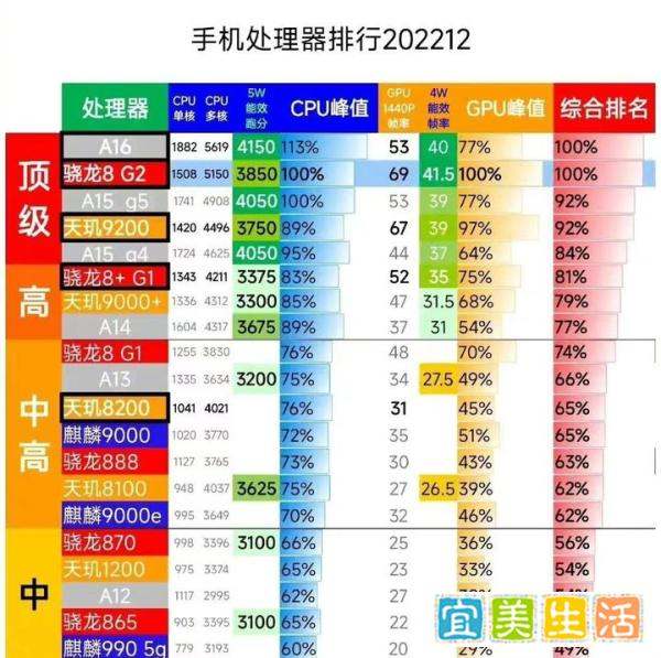 108万跑分+三星E5屏+120W速充，12GB+512GB仅2999元，对标红米K60