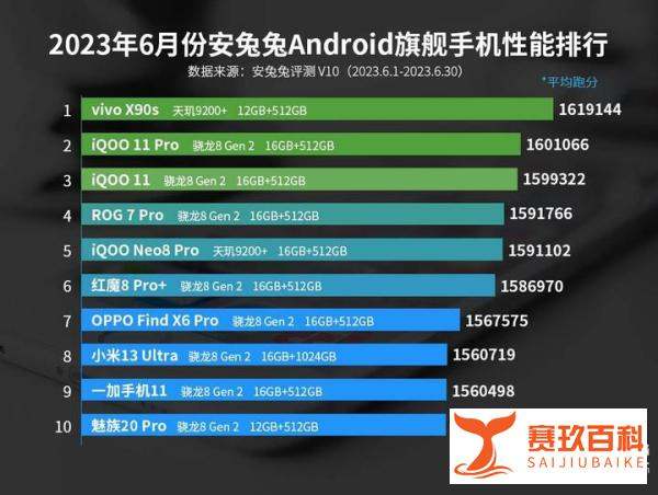 天玑9200+两次赢得性能王者，天玑9300全大核设计理论实力更强