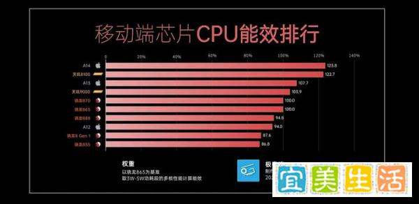 能效力压A13，天玑8100提前预订年度神U？