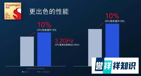 第一代骁龙8+什么时间发布的