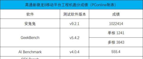 安兔兔超100万分，高通新骁龙8还变得更“凉快”了