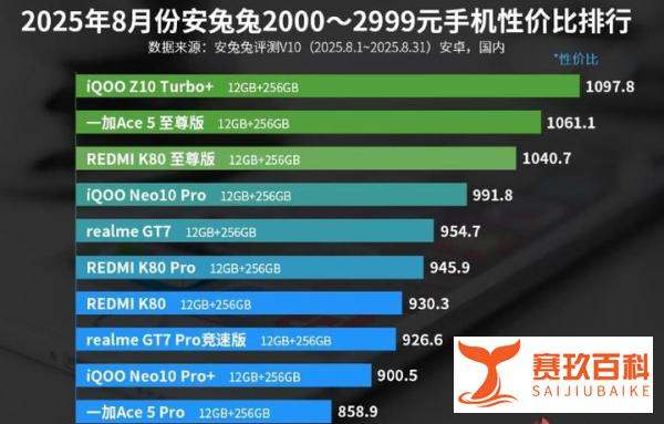千元性价比“机皇”，天玑9400+芯片、8000mAh，越级对标无压力
