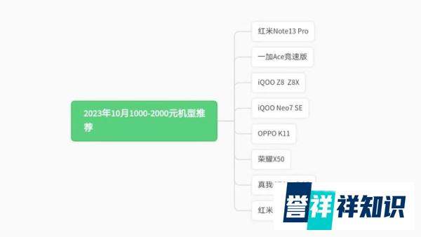 2023年双十一有哪些值得买的千元机？红米/一加/iQOO/OPPO/荣耀/真我手机推荐！