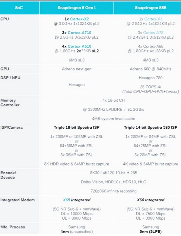 a14和骁龙8gen1哪个更好