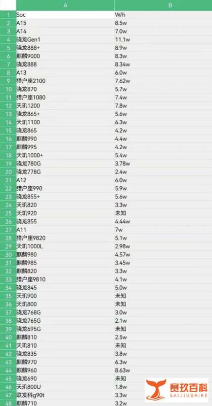 2022年，小米10S终于成了一代神机。