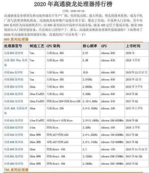 高通骁龙cpu排行（高通骁龙cpu排行图）