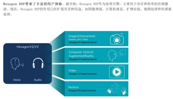 骁龙800是否有协cpu