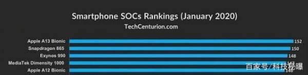 是否有比骁龙865更好的处理器？
