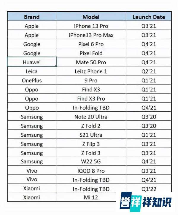 华为Mate 50系列曝光:采用骁龙8Gen1芯片+延续P50摄像