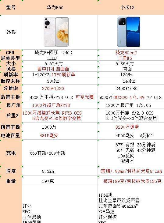 死磕性价比的小米13对比华为P60，该怎样选？