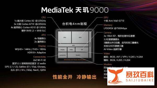 市场份额过半！MediaTek发布天玑9000，圆梦高端