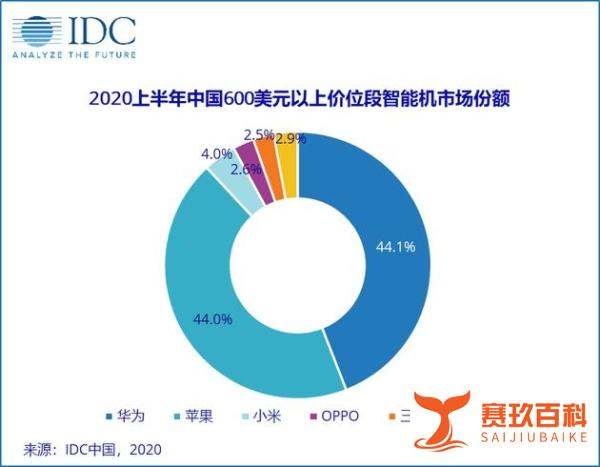 谁是华为之后的下一款高端手机？vivo说它先来试试
